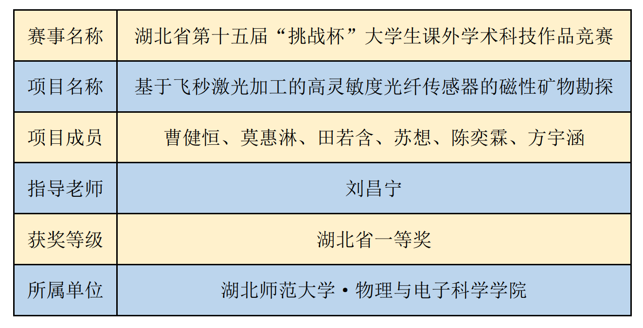 喜报!我院学子在湖北省“挑战杯”大学生课外学术科技作品竞赛中再创佳绩